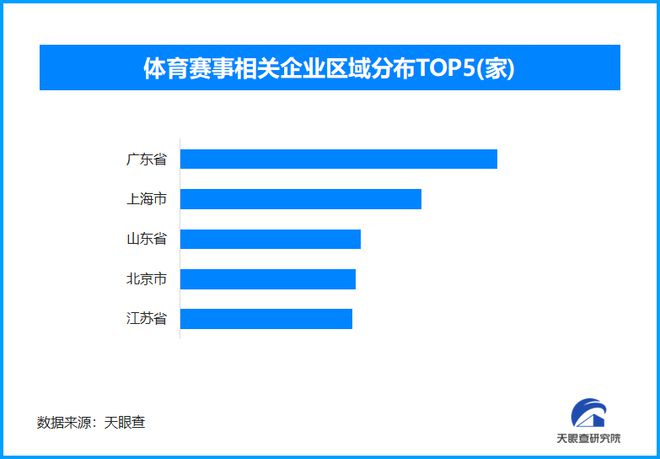 体育赛事成城市发展新动力 我国广东省体育赛事相关企业超过9万家