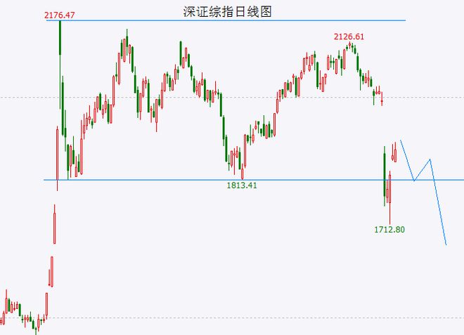 连续反弹后，如无大消息下周或将展开震荡 看特朗普还能打什么牌……