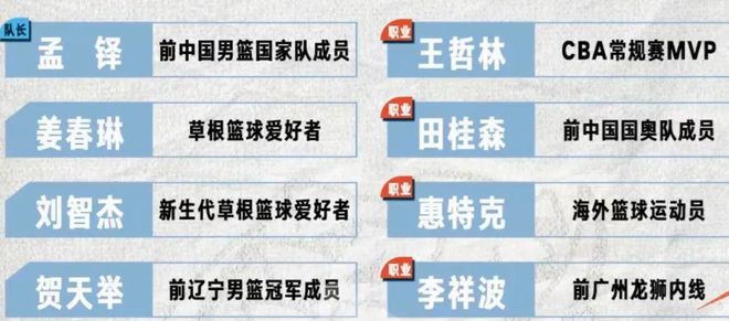 王哲林上海淘汰后报名街球赛：惊喜背后的诸多疑问
