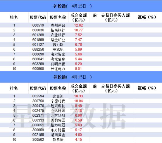 【数据看盘】IM期指多头大幅加仓 多只高位股遭机构甩卖