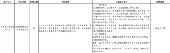 成都市属国企招聘进展查询指南，关注！成都国企招聘新动态