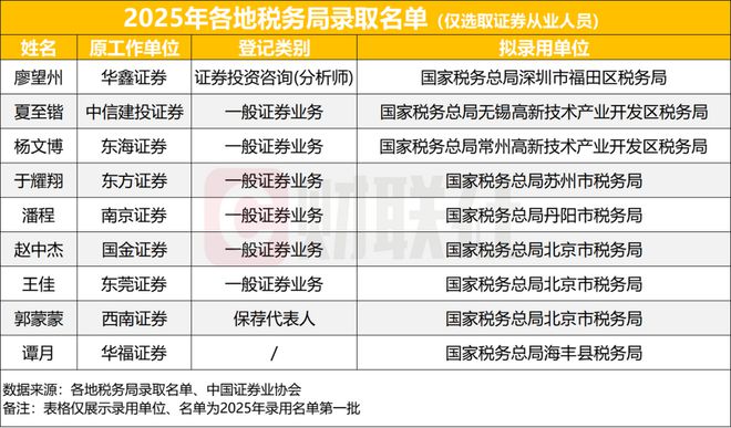 证券从业者的转型百态：考公与业务新走向，证券从业人员：考公“上岸”与多元转型