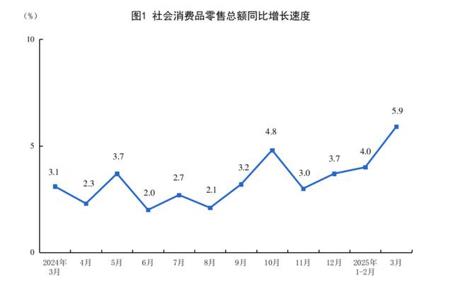中国一季度经济成绩超预期：各领域亮点多