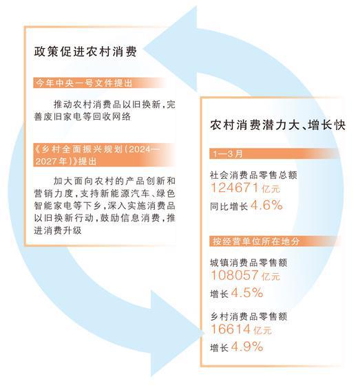 看宁夏农村，家电以旧换新背后的故事 农村家电换新：宁夏的探索与挑战