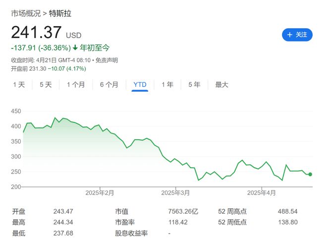 特斯拉财报季：关键更新与五大焦点