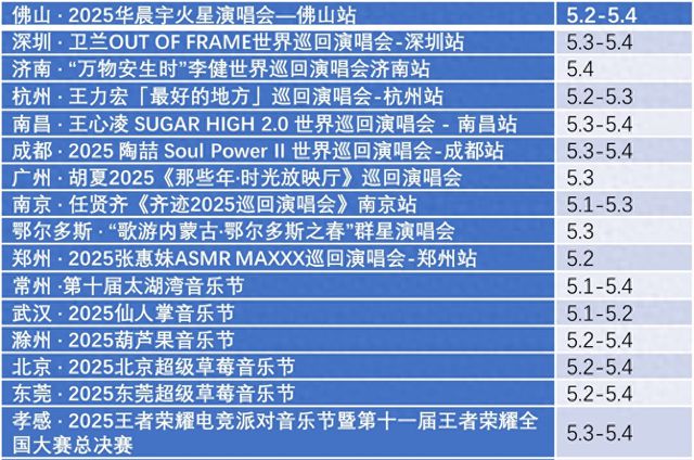 封面有数丨五一假期小城“钞能力”觉醒！Z世代跟着演唱会蹦到天亮丨封面天天见