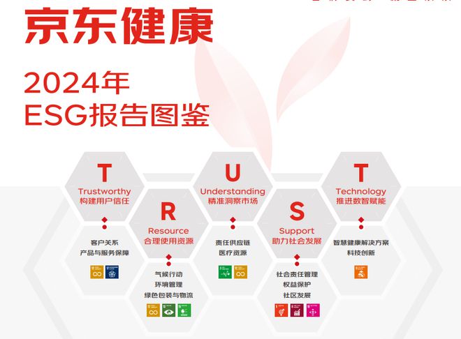 京东健康2024：多维度引领医疗健康行业发展