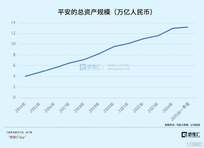 中国平安一季报亮眼：新业务价值增长34.9%，中国平安一季度：营运利润增长，多业务亮点纷呈