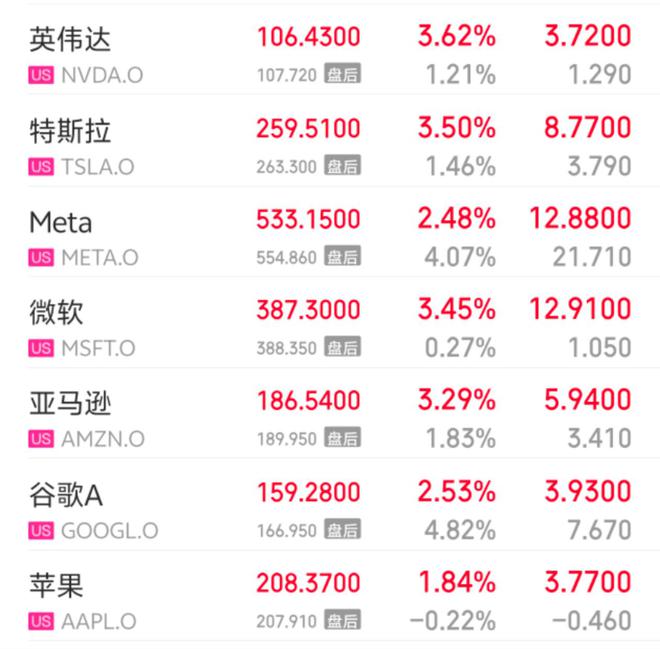 政府关税收入激增，民众债务、失业率攀升