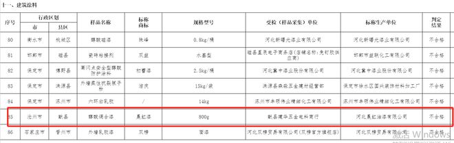 7批次建筑涂料产品抽查不合格，晨虹油漆、双榜被点名