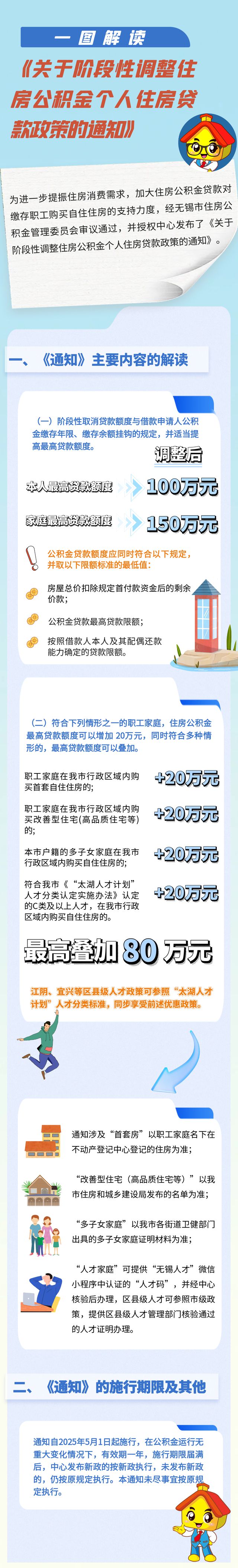 刚刚确认！无锡公积金明起调整！