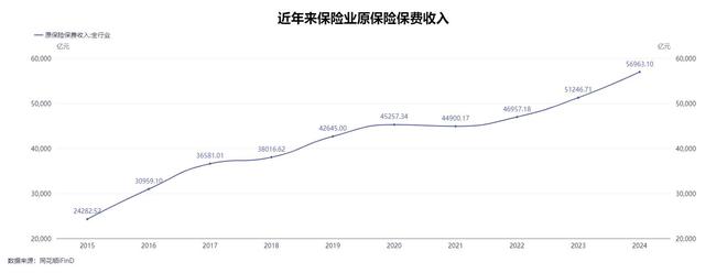 监管鼓励内勤转岗卖保险？“过来人”经验：不可怕，调整好心态最关键