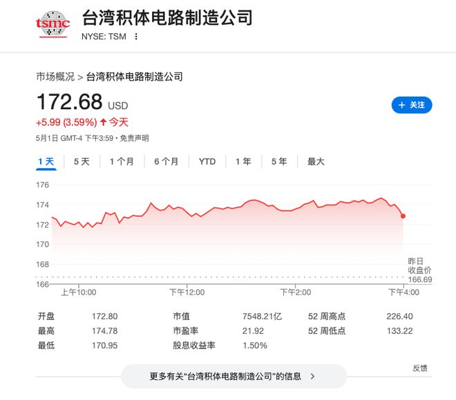摩根士丹利力挺台积电：虽下调目标价仍增持，台积电获摩根士丹利青睐：AI资本支出成关键